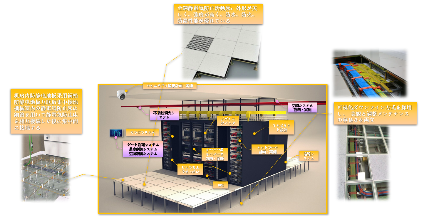 Server Room Design